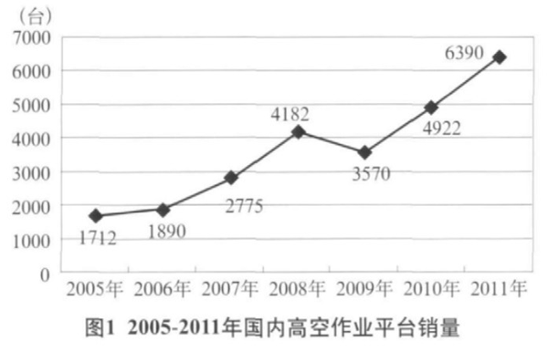 亚新注册,湖南车载式高空作业平台 亚新注册,湖南车载式高空作业平台