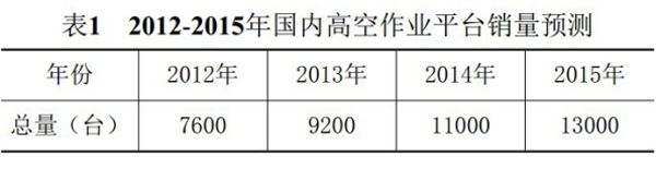 亚新注册,湖南车载式高空作业平台 亚新注册,湖南车载式高空作业平台