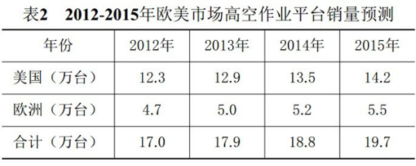 亚新注册,湖南车载式高空作业平台 亚新注册,湖南车载式高空作业平台