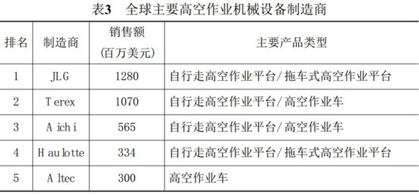 亚新注册,湖南车载式高空作业平台 亚新注册,湖南车载式高空作业平台